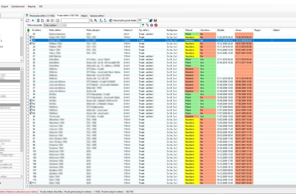 DAM: filtr měření